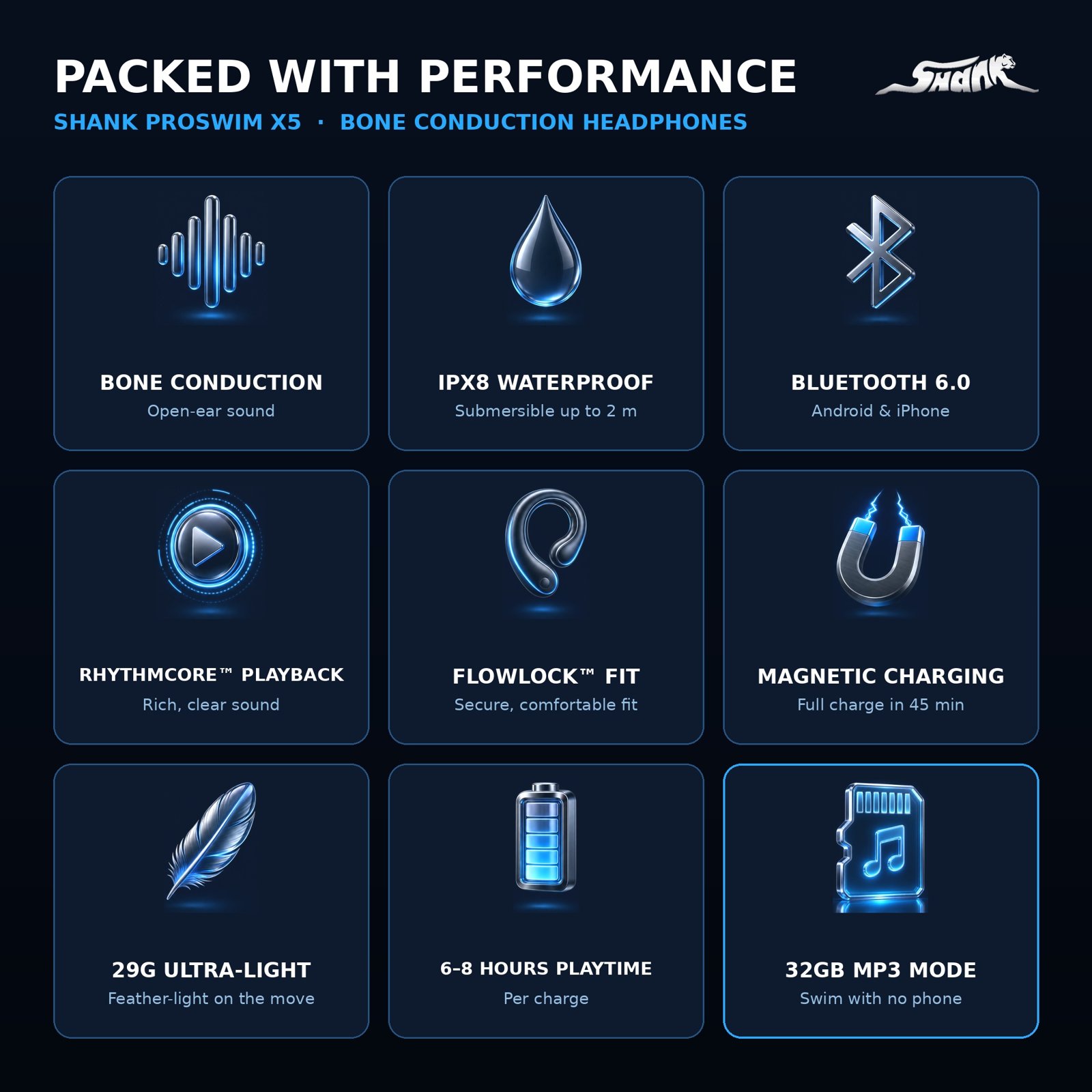 Shank ProSwim X5 features: bone conduction, IPX8, Bluetooth 6.0, 32GB MP3 mode, 29 g, 6 to 8 hours playtime